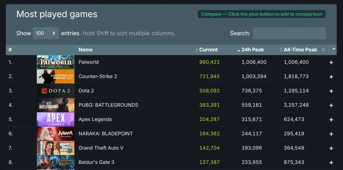 Palworld, Open-world, games, Survival, Collecting creatures, Shooter, Pokémon, Action, Adventure